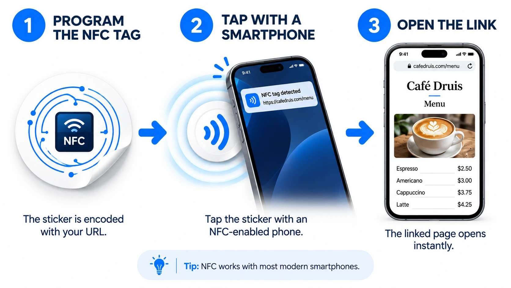 URL-osoitteen avaavat NFC-tarrat: N&auml;in ne toimivat